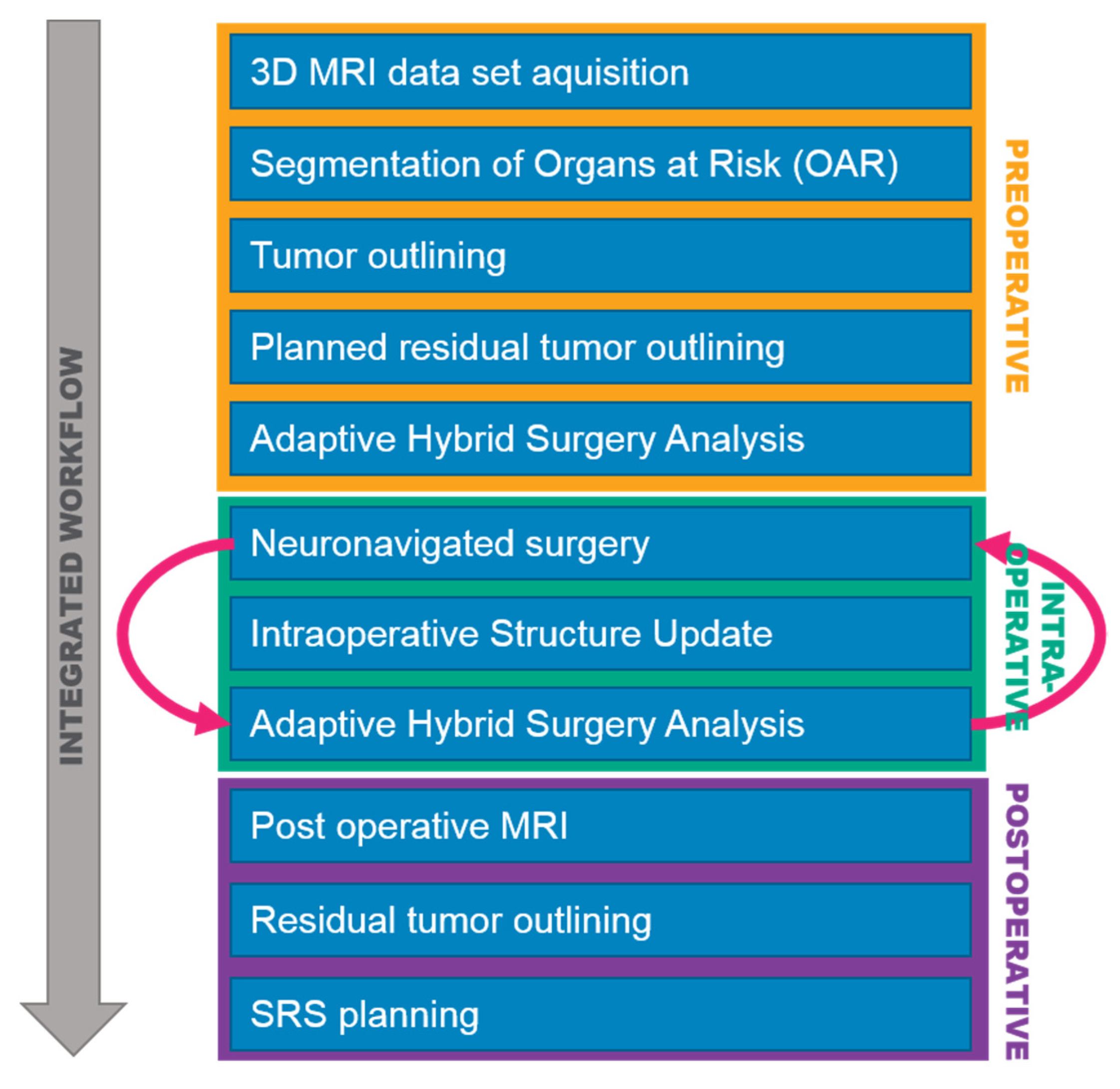 Brainsci 12 01326 g001