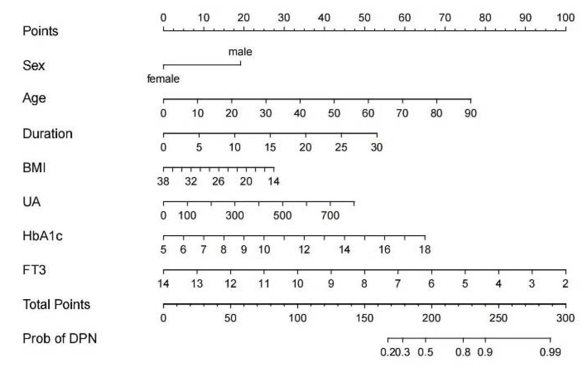 Brainsci 12 01328 g001 Brainsci 12 01328 g001