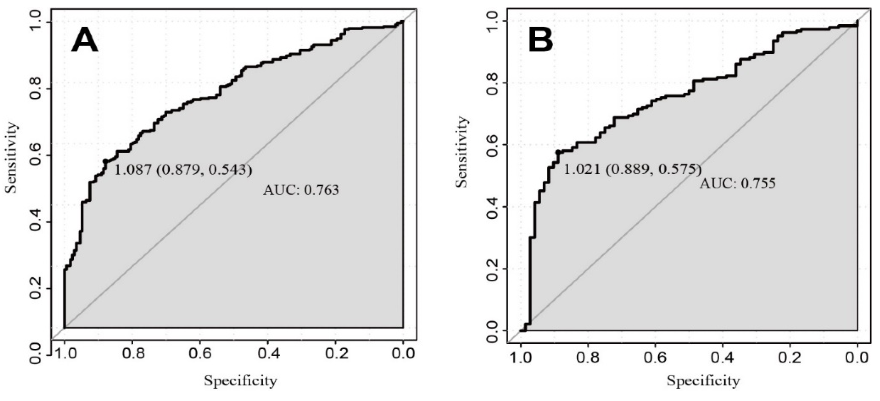 Brainsci 12 01328 g002 Brainsci 12 01328 g002