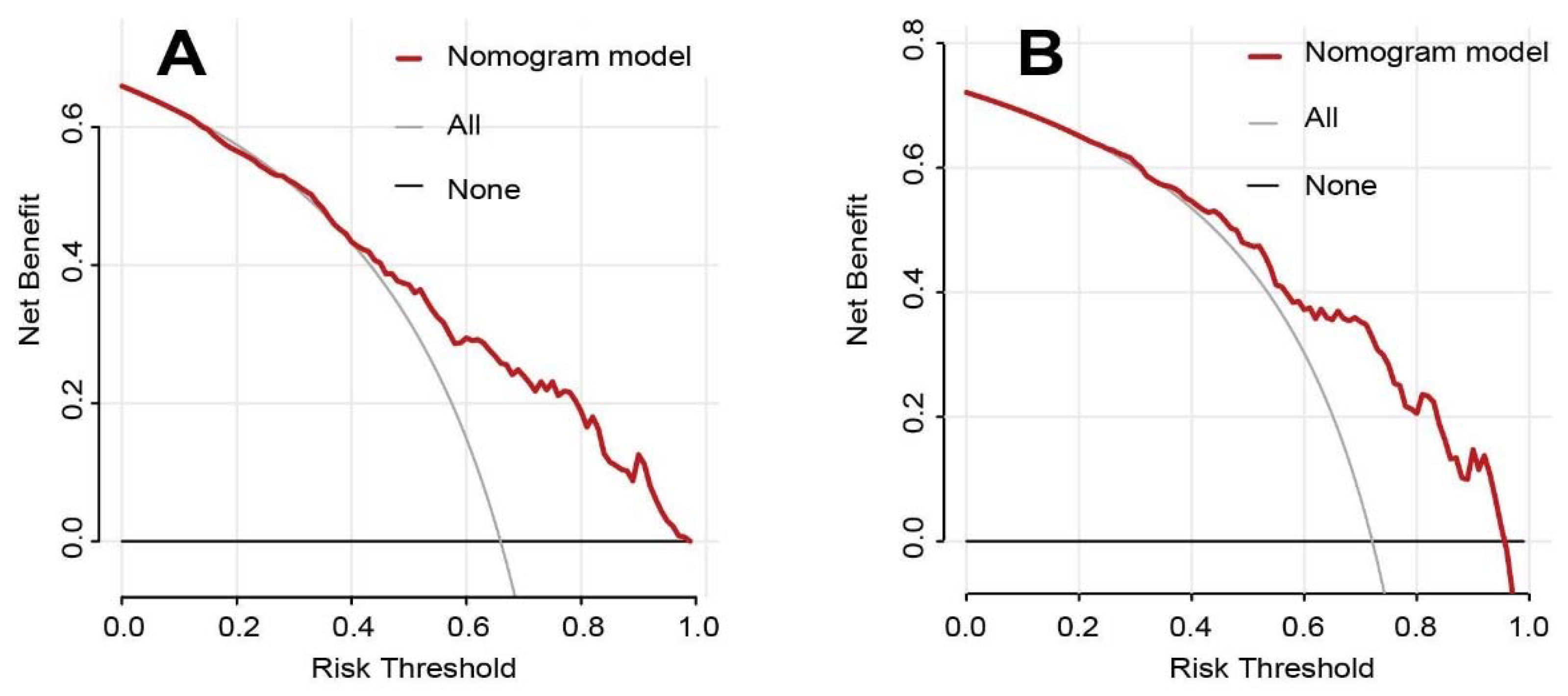 Brainsci 12 01328 g004 Brainsci 12 01328 g004