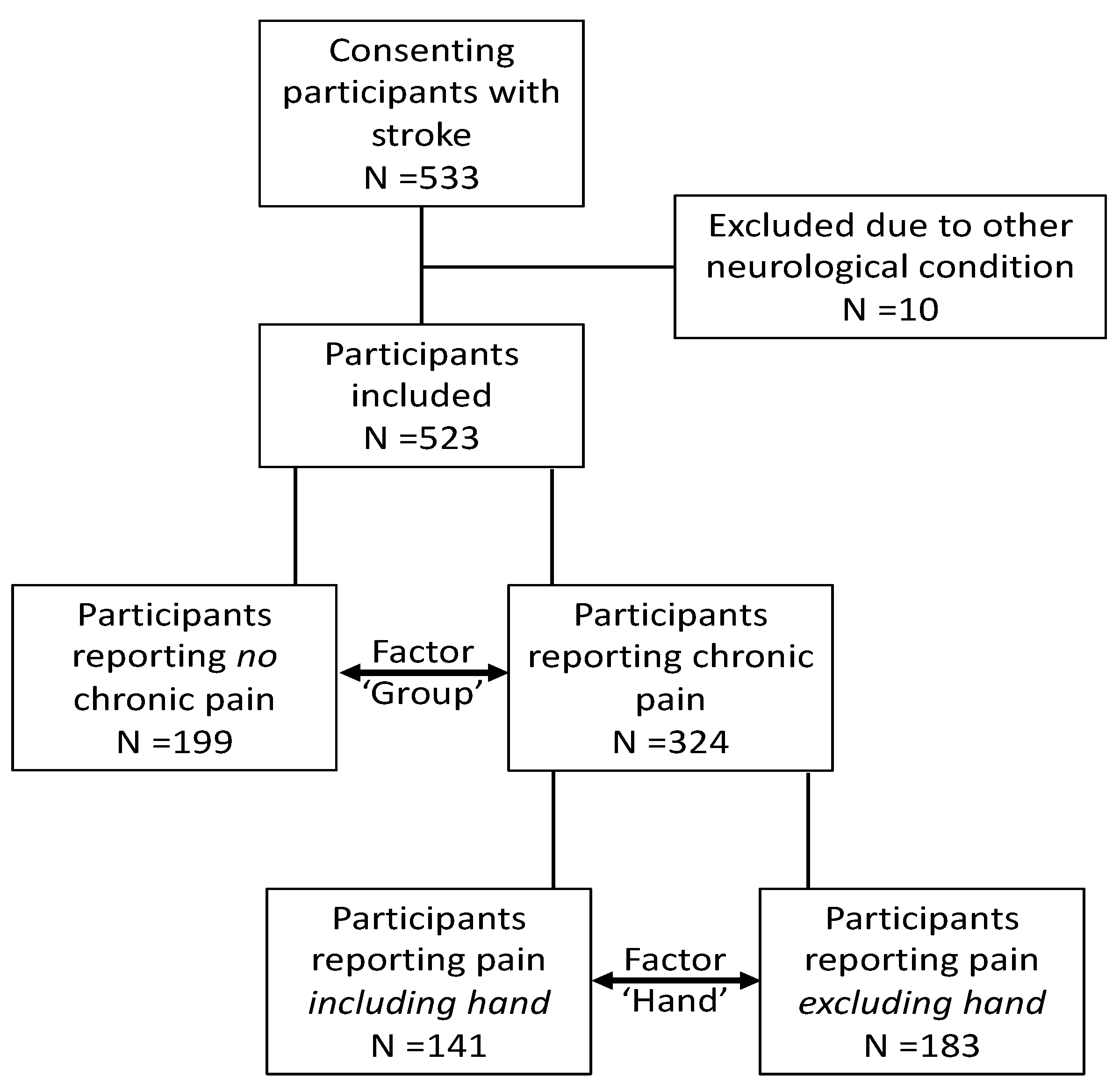 Brainsci 12 01331 g001