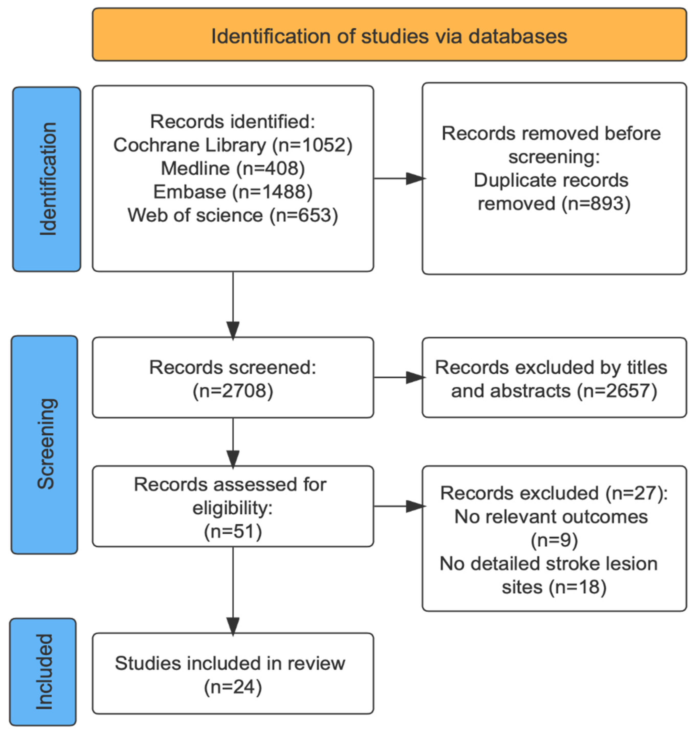 Brainsci 12 01334 g001 Brainsci 12 01334 g001