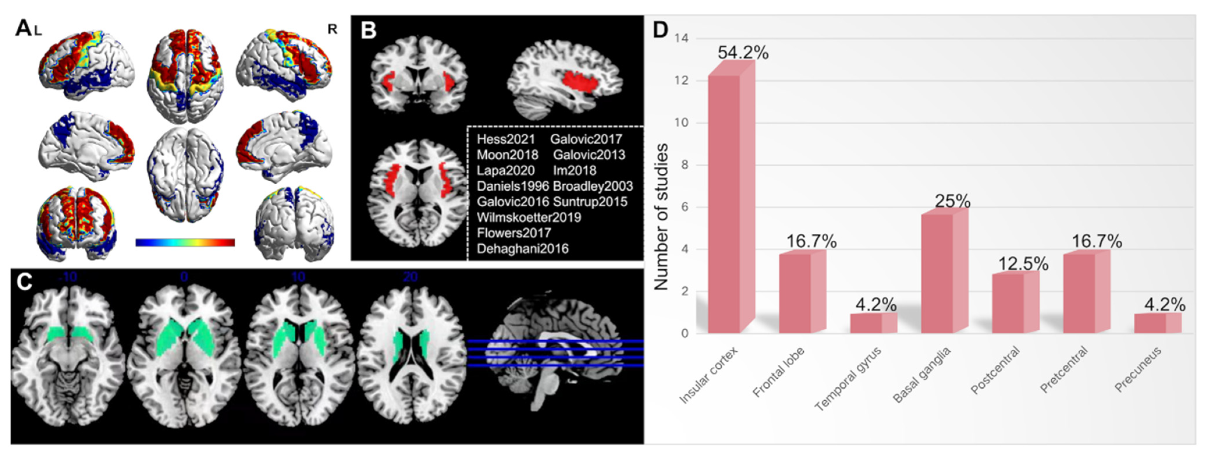 Brainsci 12 01334 g002 Brainsci 12 01334 g002
