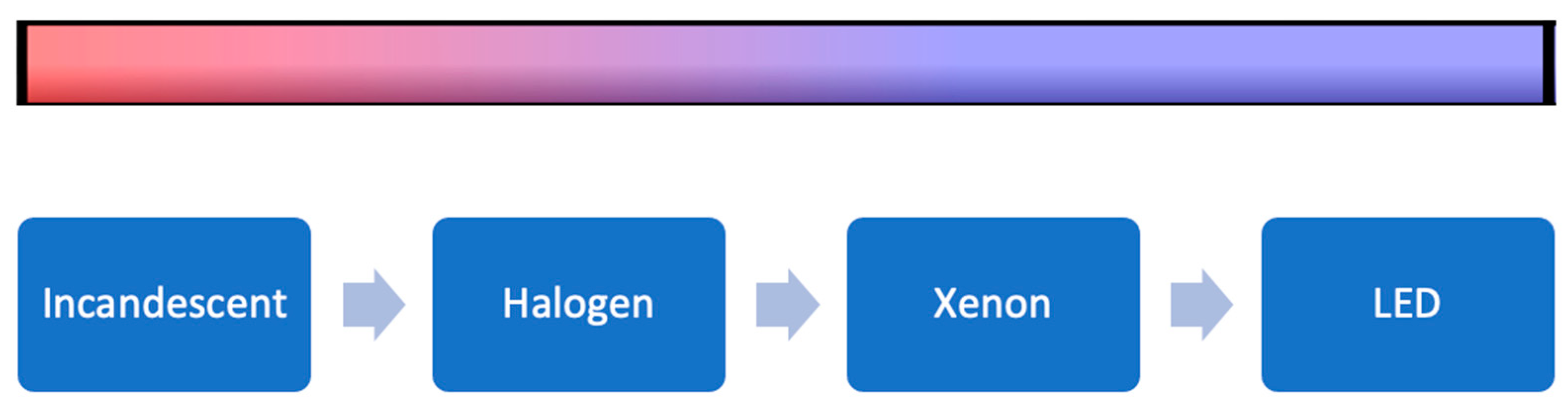 Brainsci 12 01337 g002 Brainsci 12 01337 g002