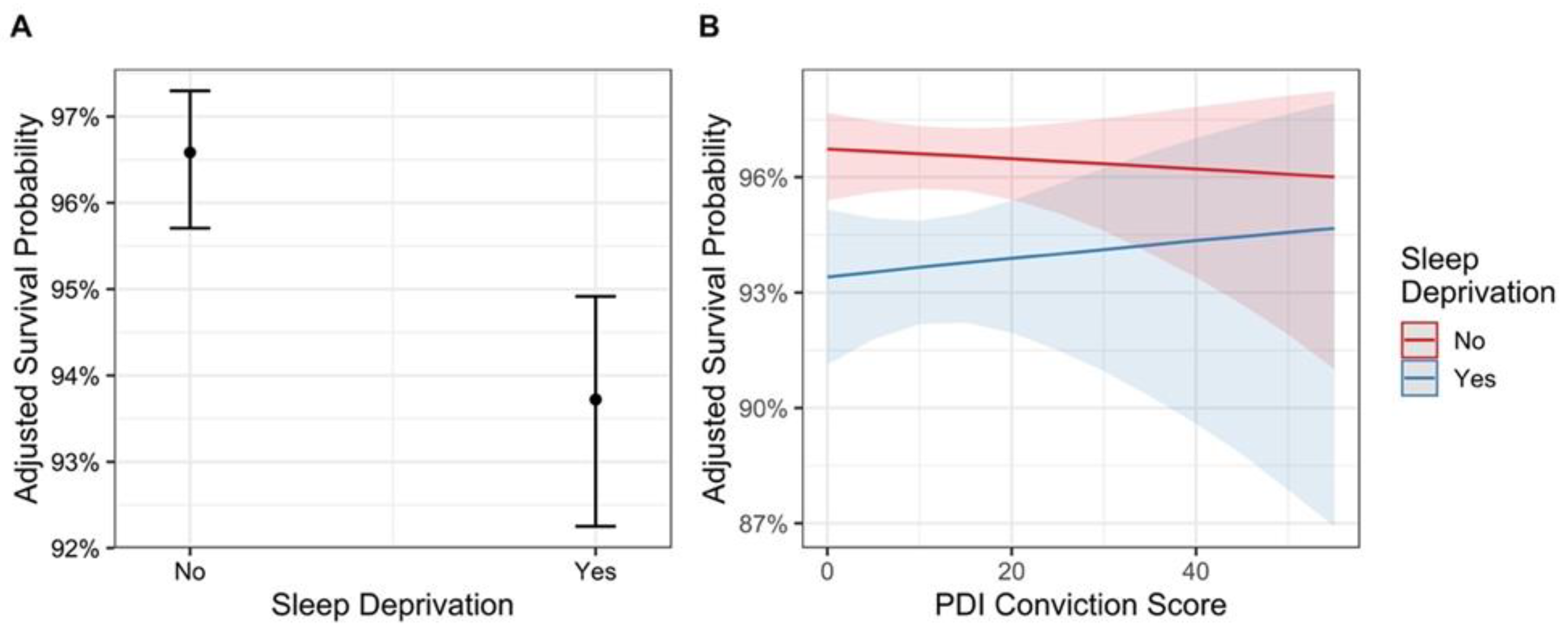 Brainsci 12 01338 g002