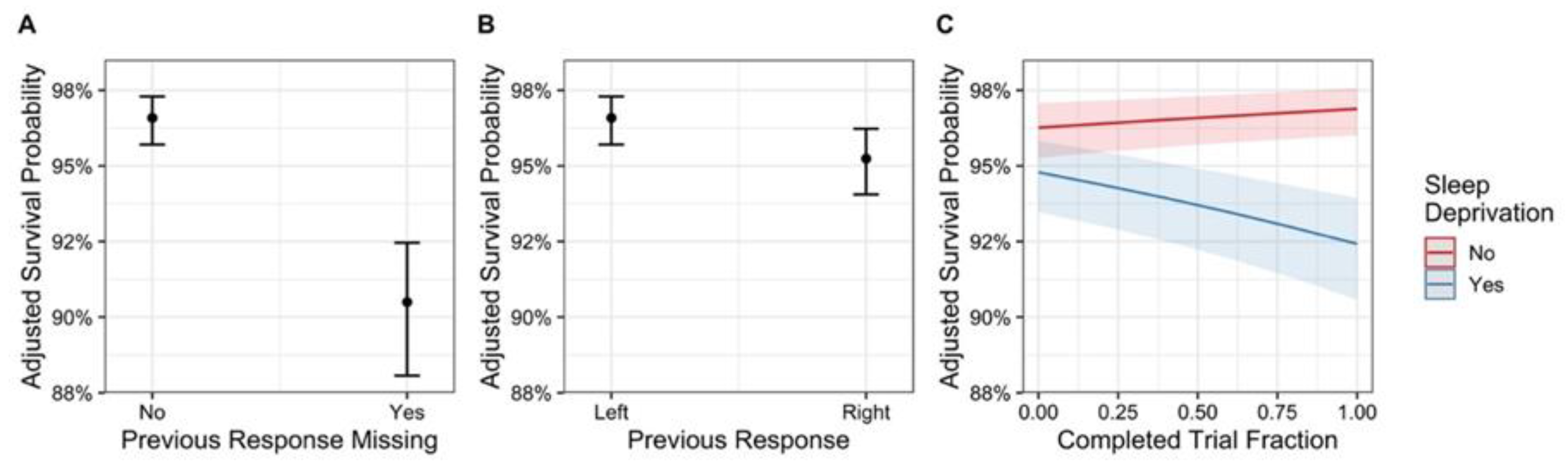 Brainsci 12 01338 g003