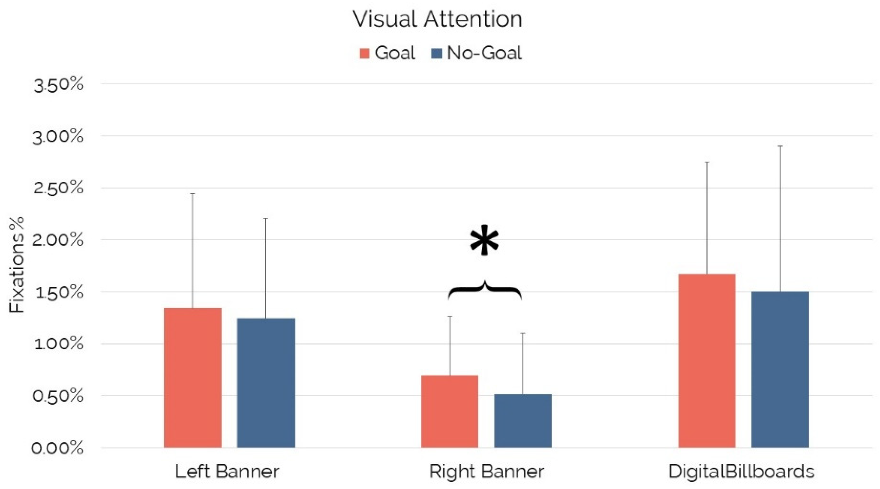 Brainsci 12 01345 g003