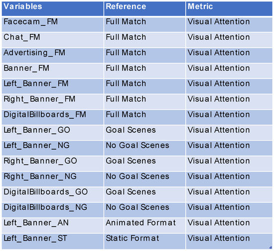 Brainsci 12 01345 g0a2
