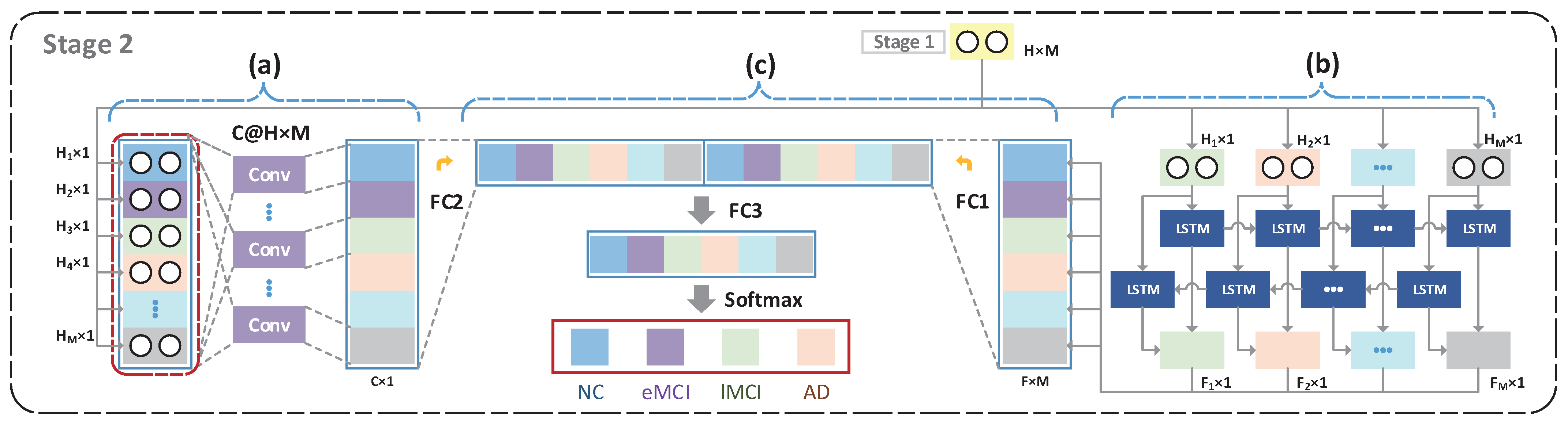 Brainsci 12 01348 g002