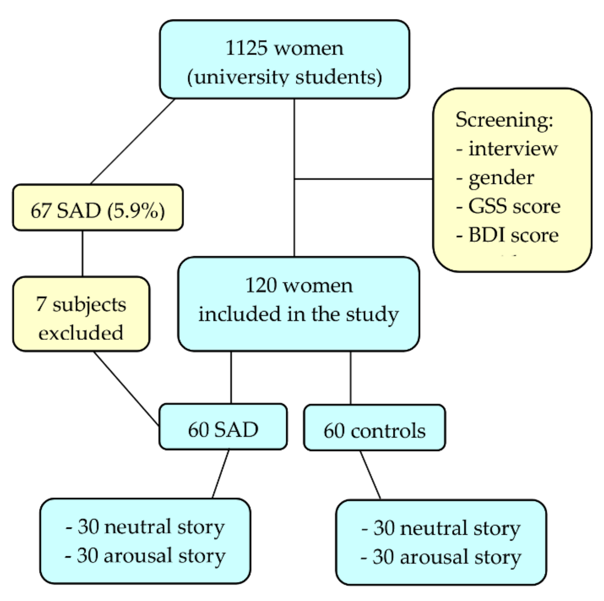 Brainsci 12 01352 g001