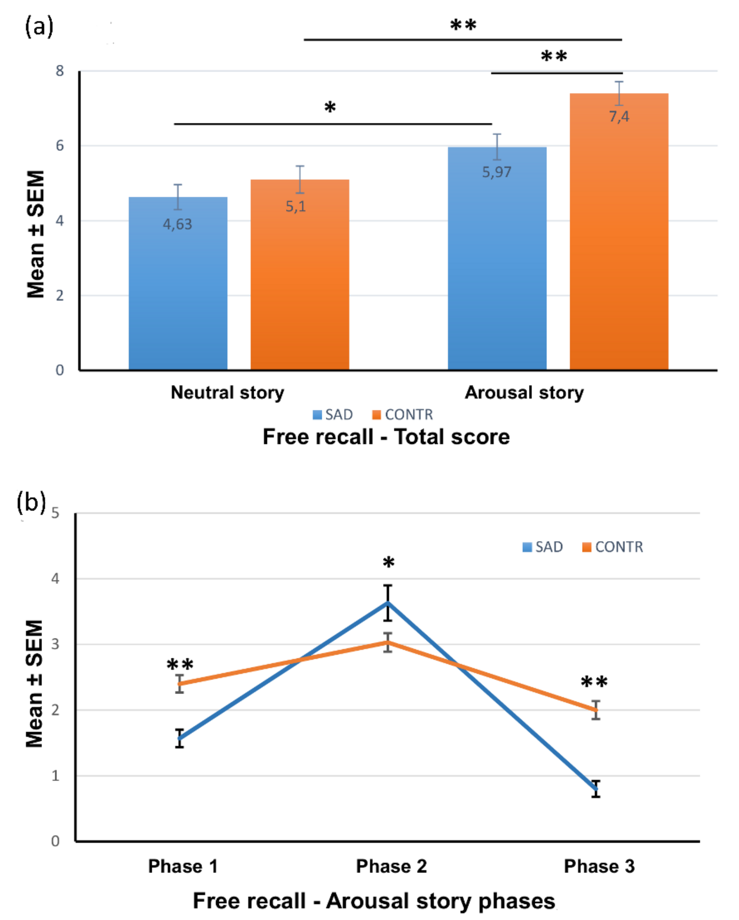 Brainsci 12 01352 g003
