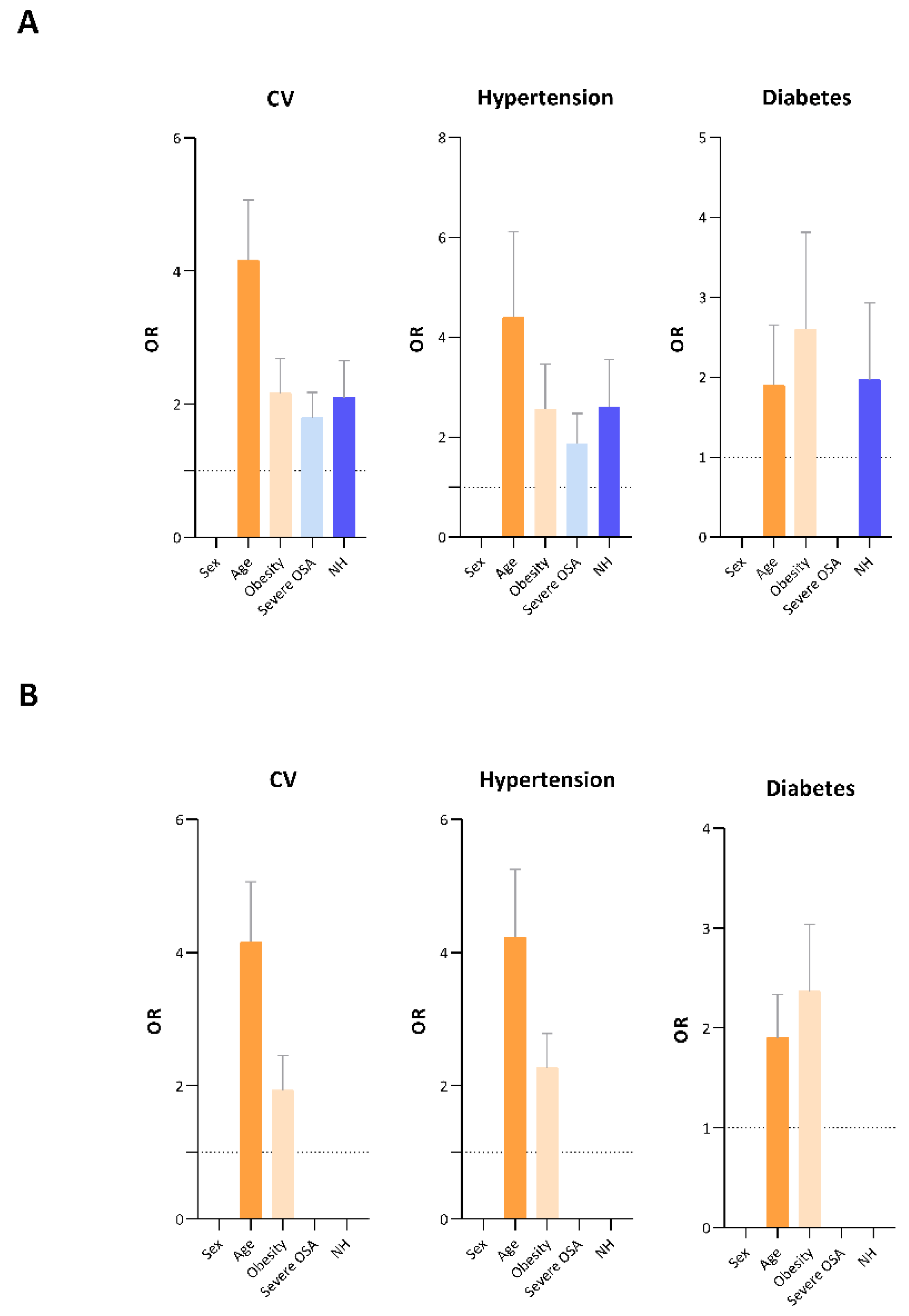 Brainsci 12 01359 g002