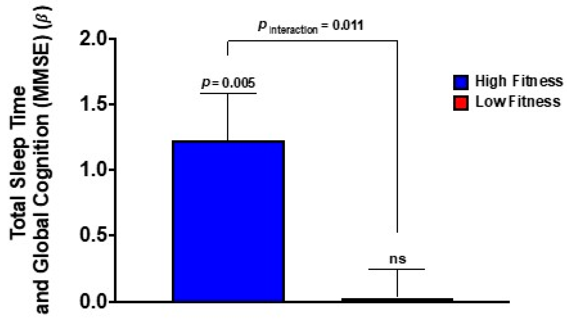 Brainsci 12 01360 g004