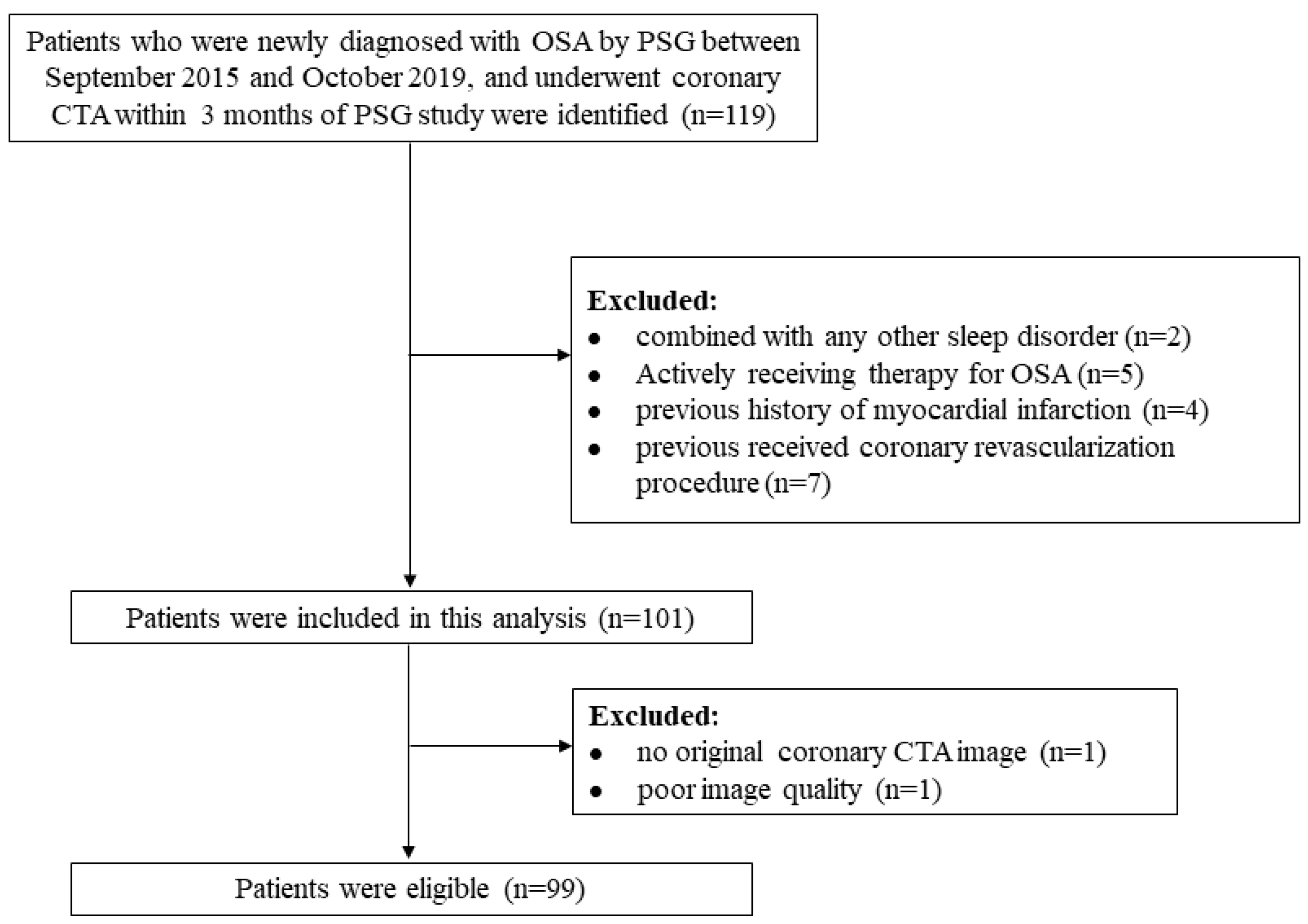 Brainsci 12 01362 g001
