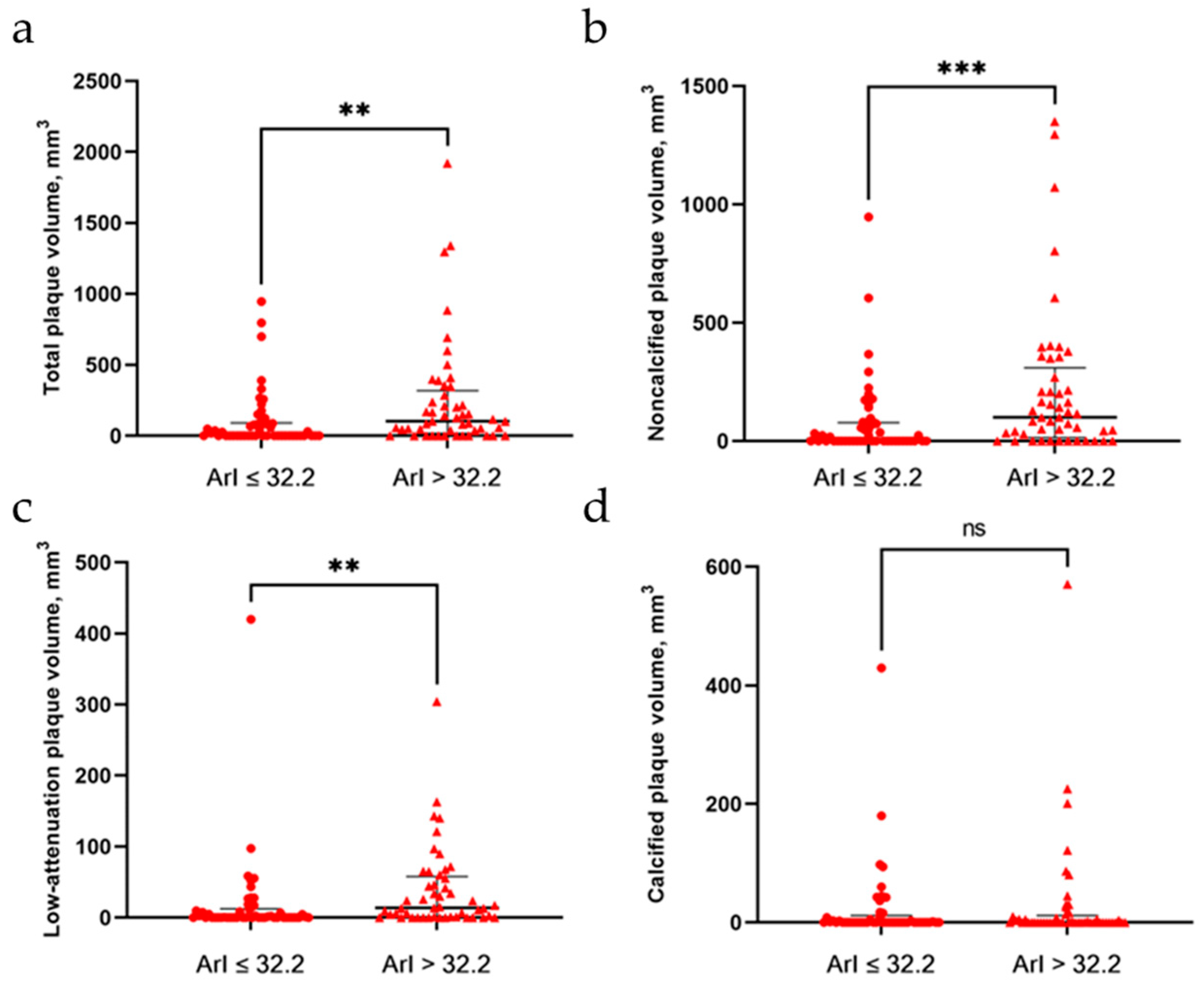 Brainsci 12 01362 g002