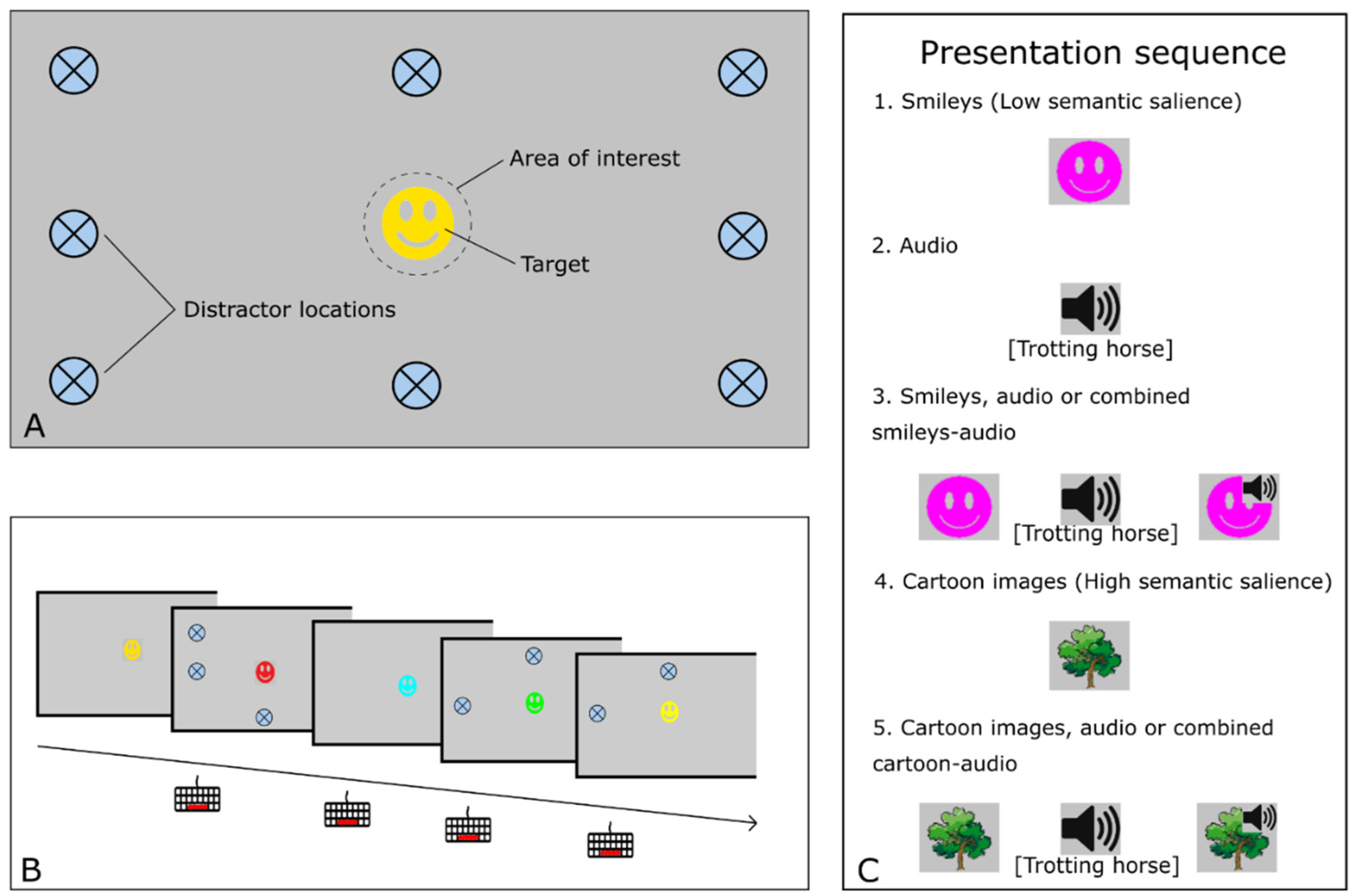 Brainsci 12 01369 g001