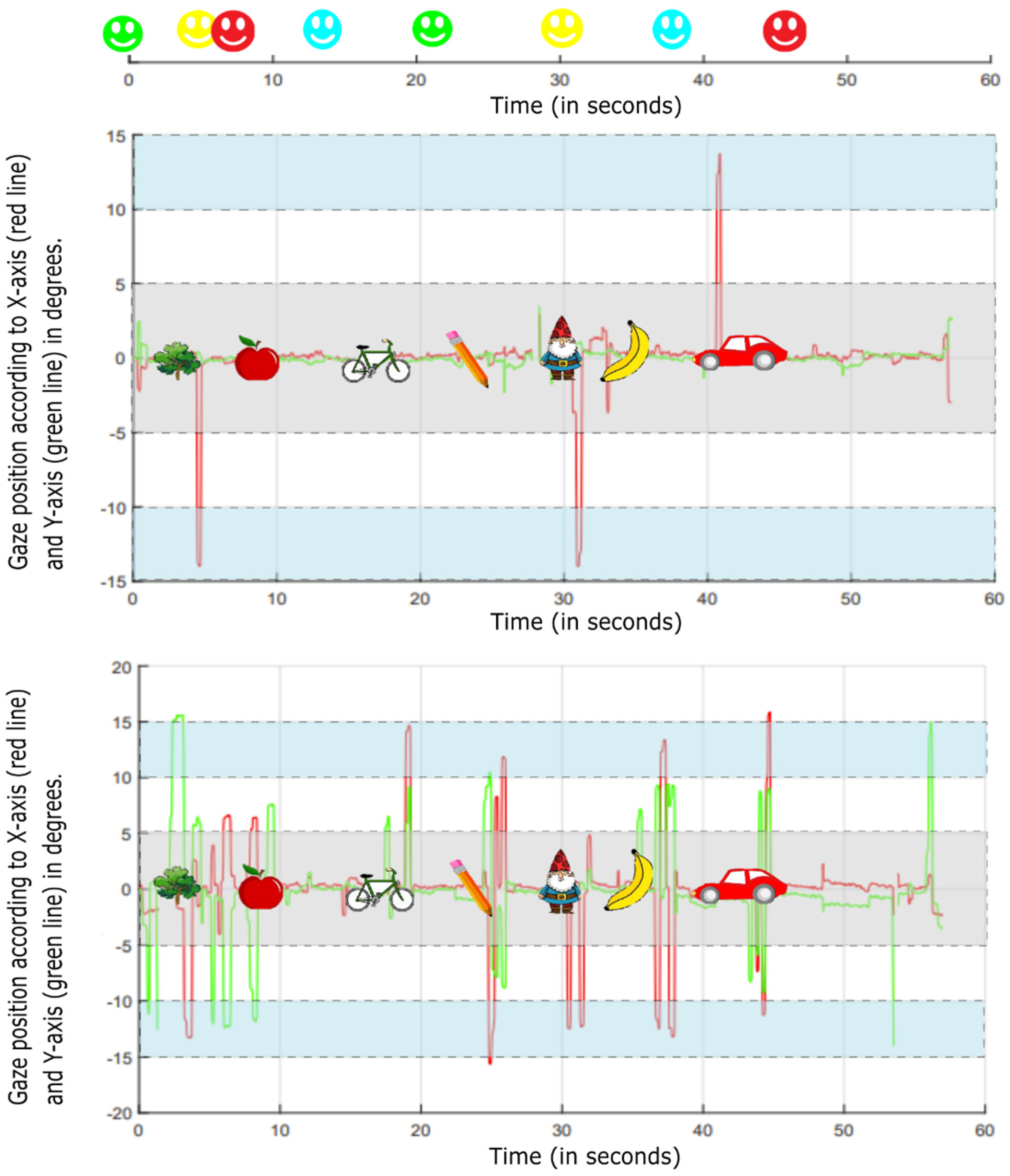 Brainsci 12 01369 g002