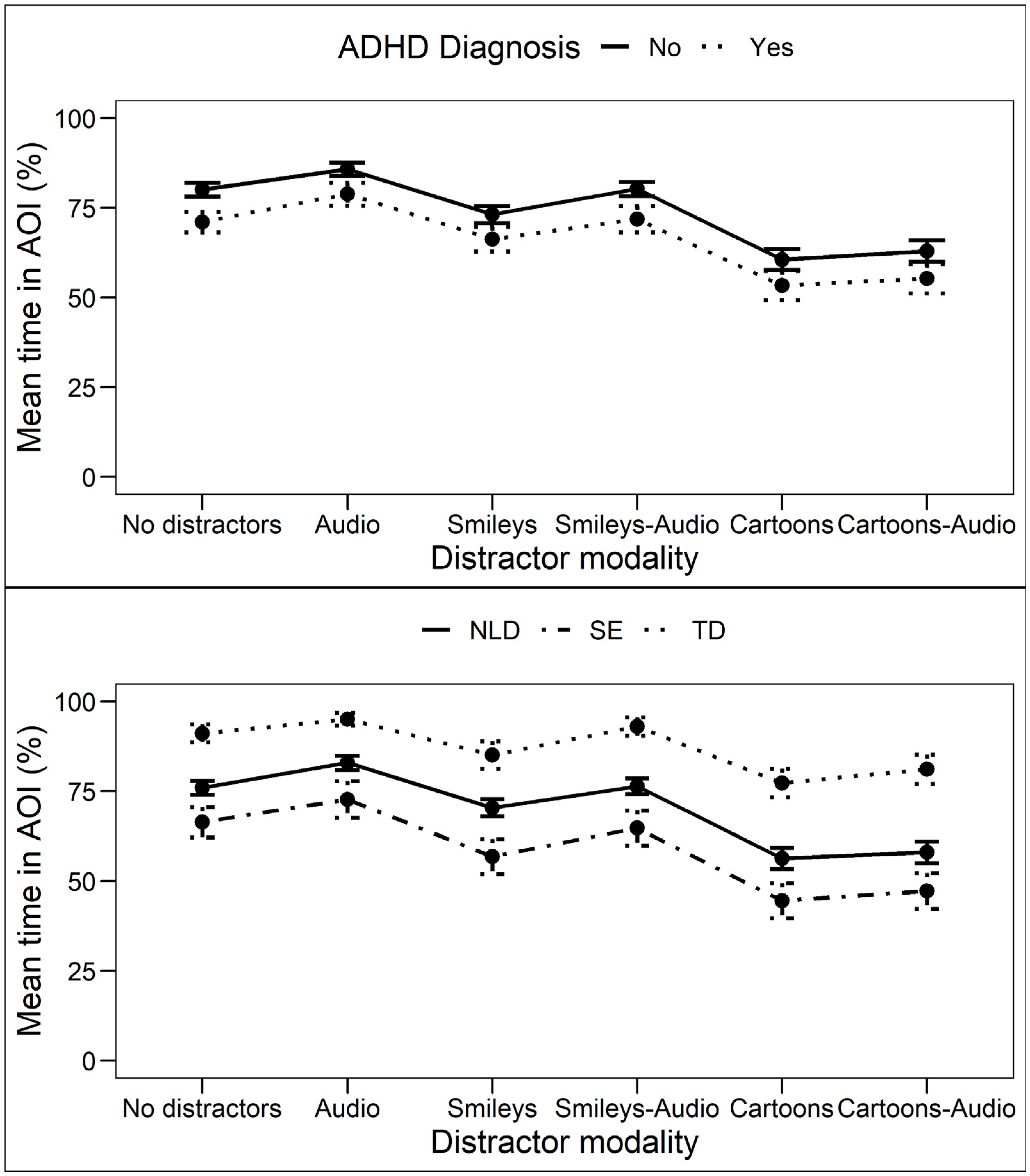 Brainsci 12 01369 g003