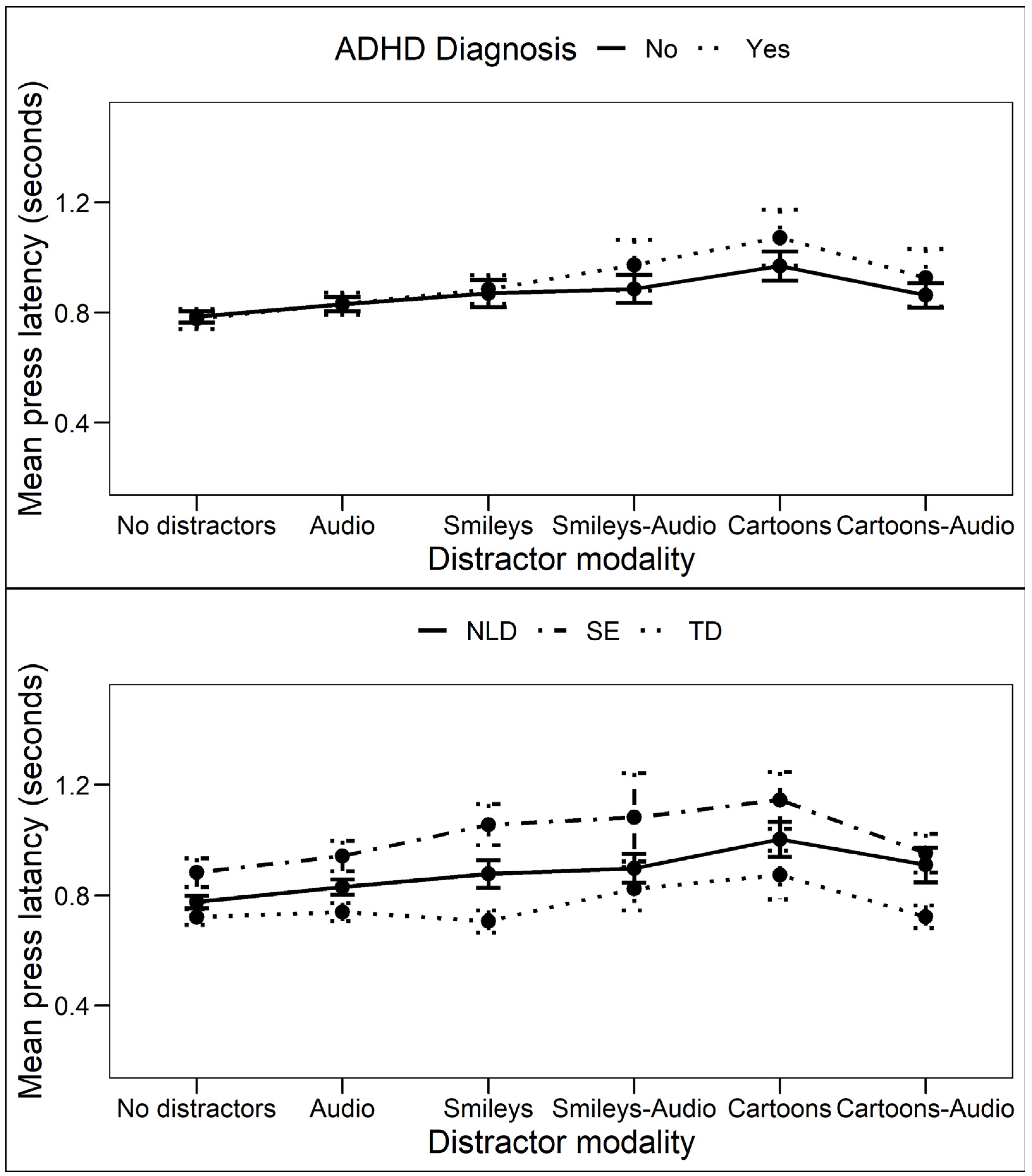 Brainsci 12 01369 g004