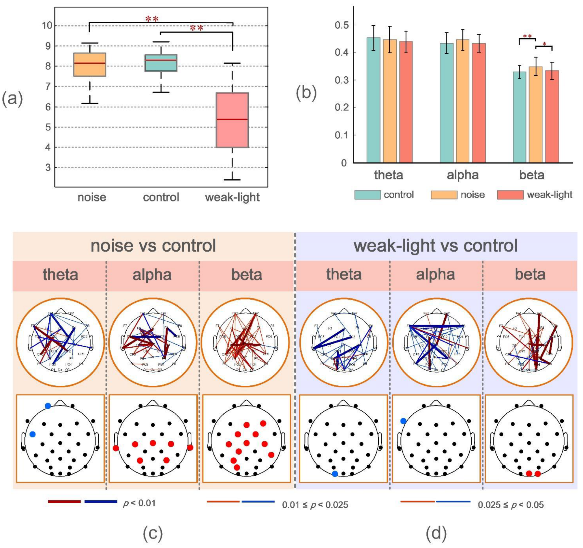 Brainsci 12 01373 g002
