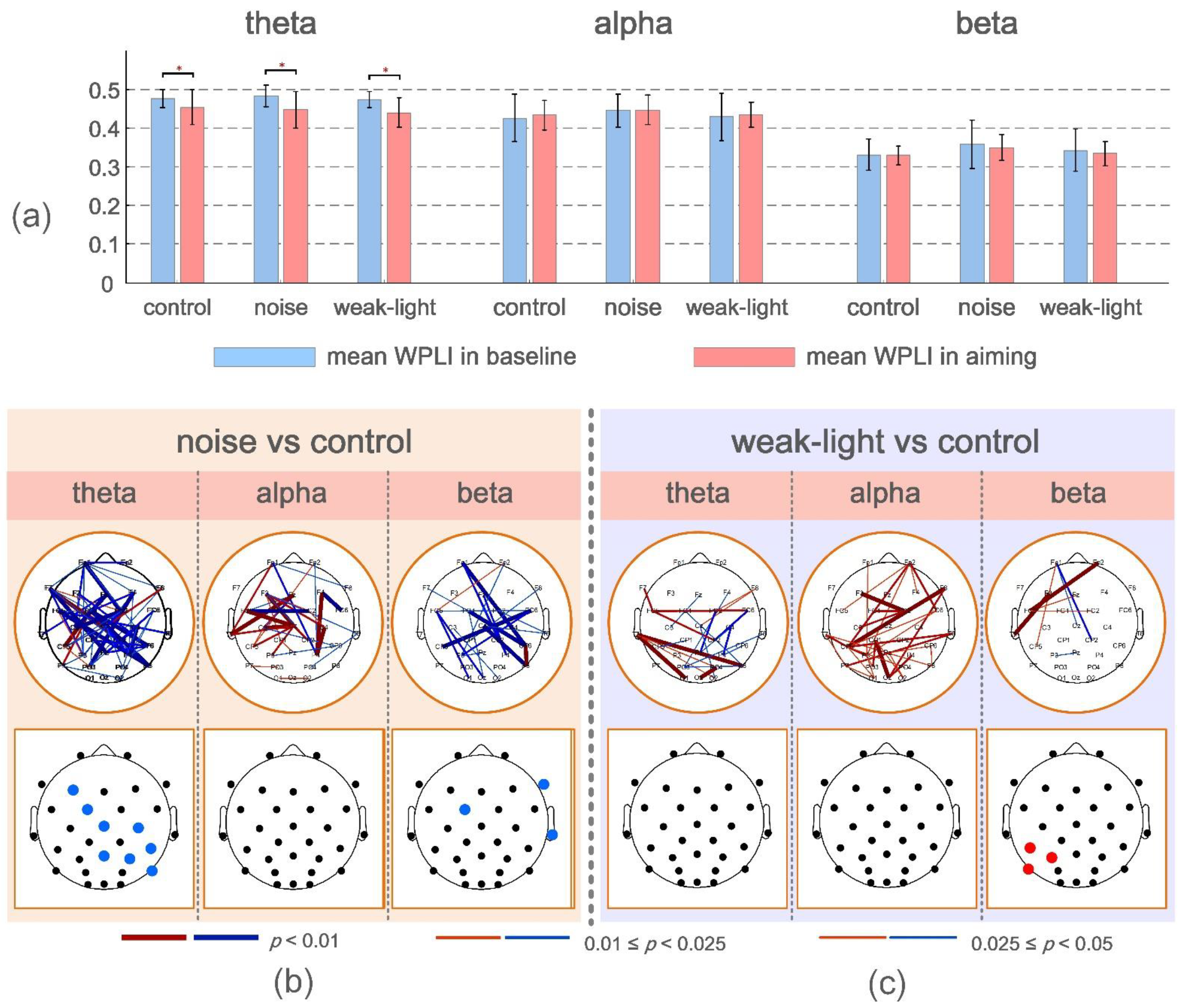 Brainsci 12 01373 g003