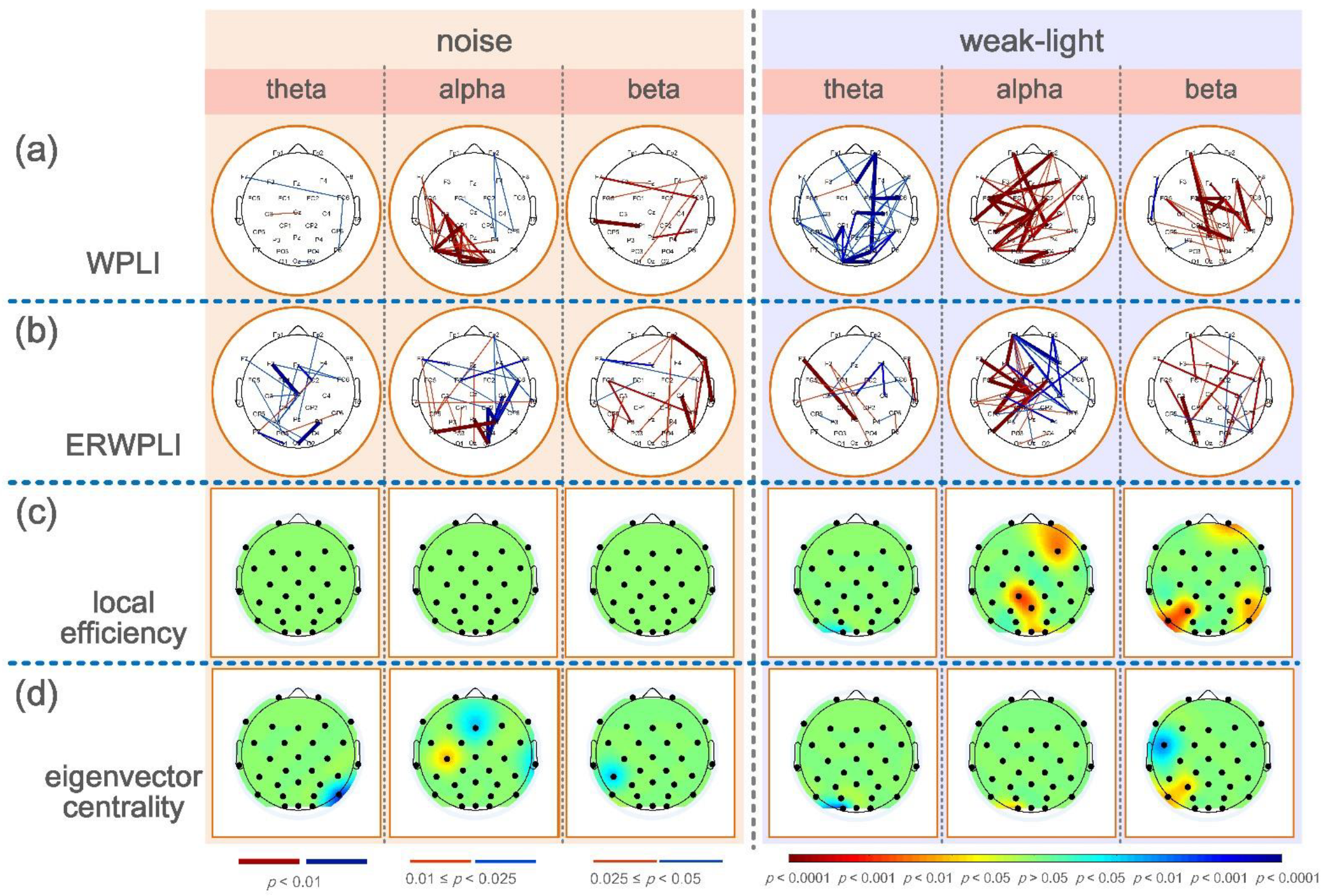 Brainsci 12 01373 g005