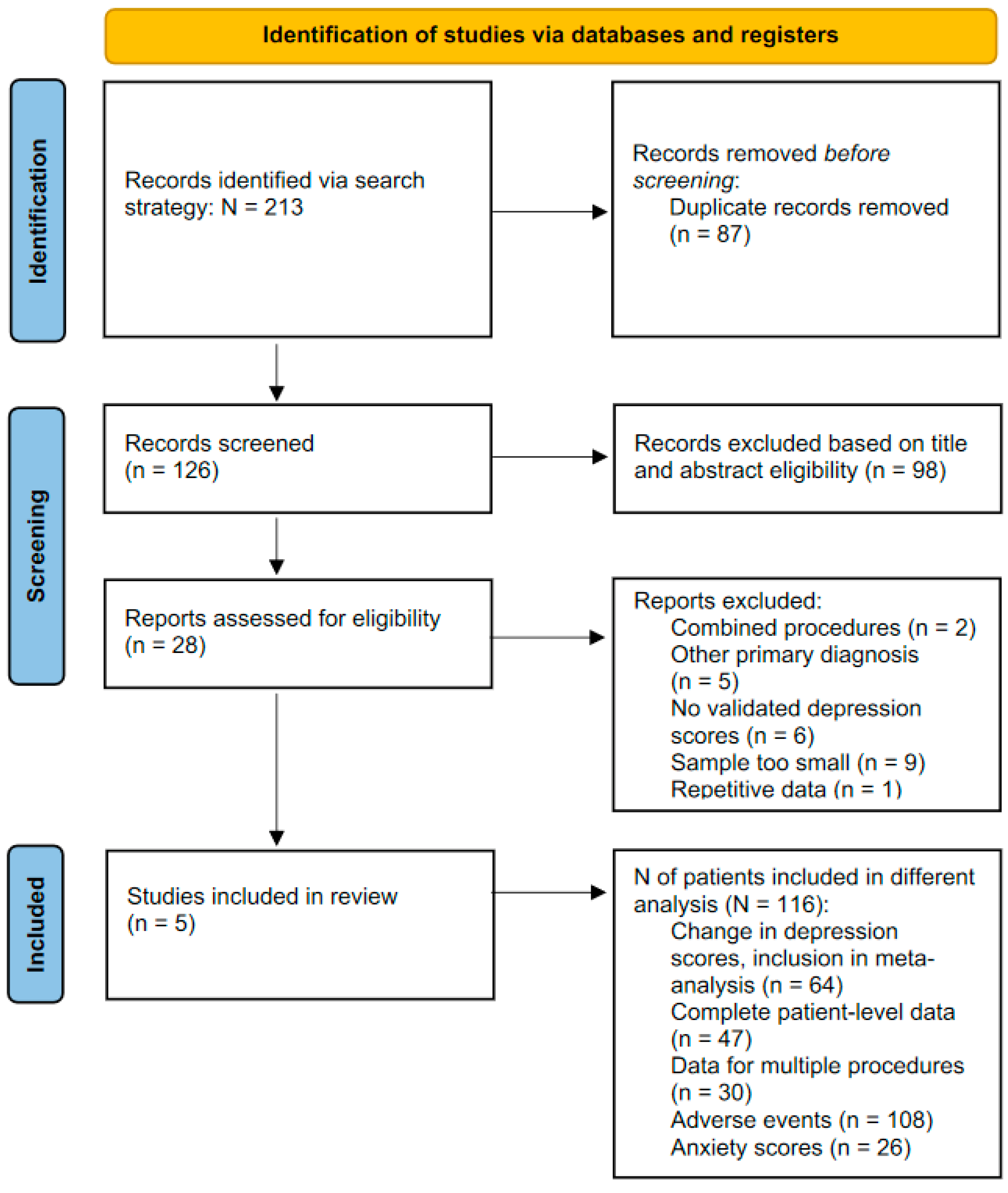 Brainsci 12 01379 g002 Brainsci 12 01379 g002