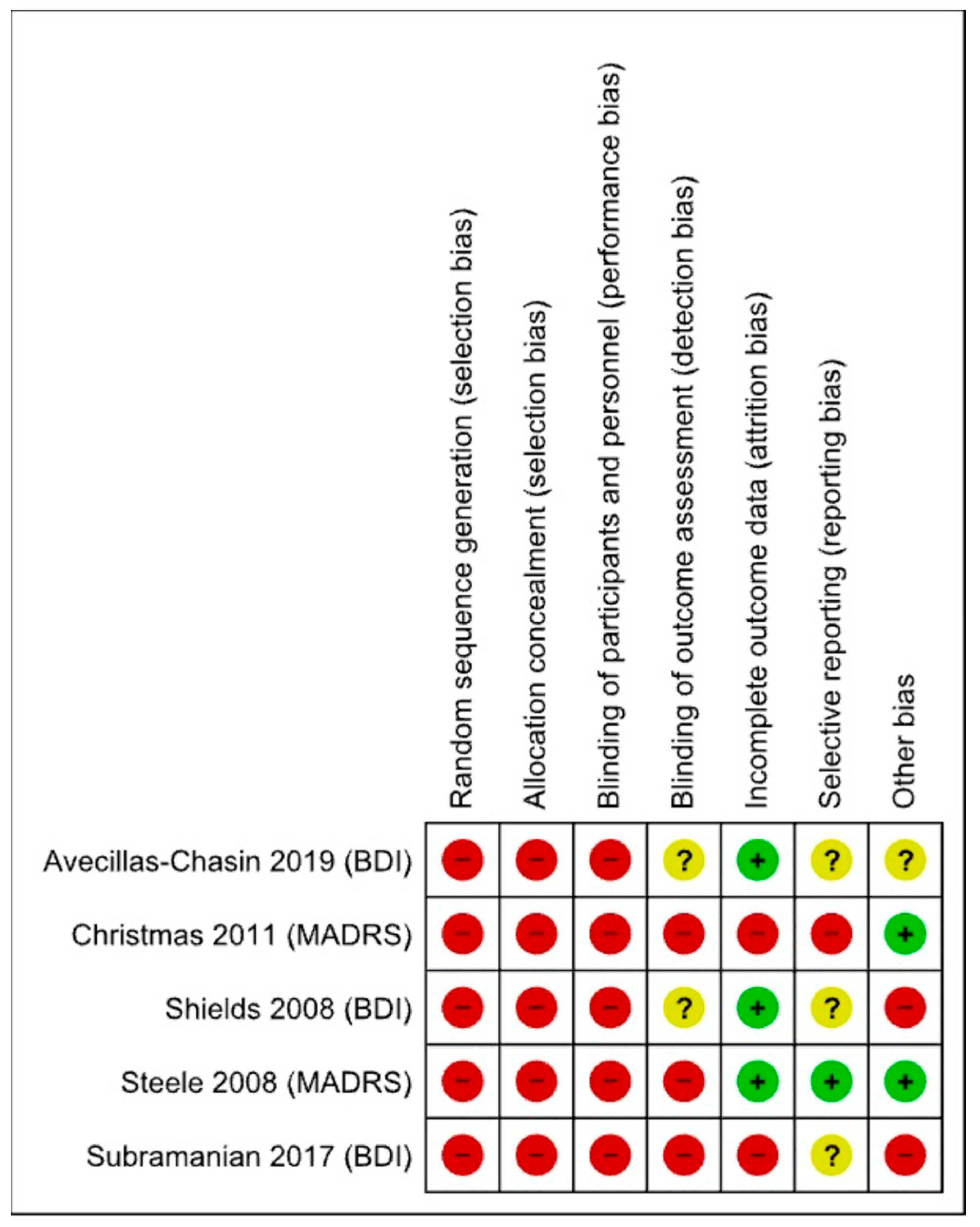 Brainsci 12 01379 g003 Brainsci 12 01379 g003