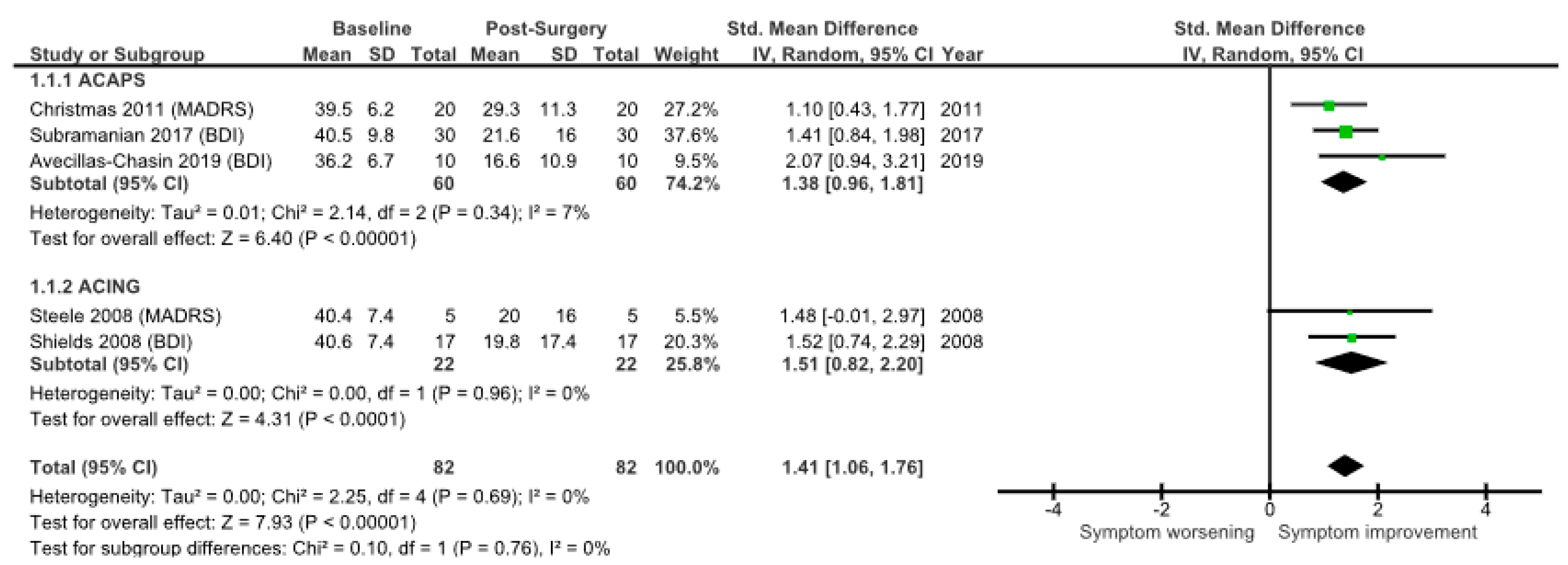 Brainsci 12 01379 g005 Brainsci 12 01379 g005