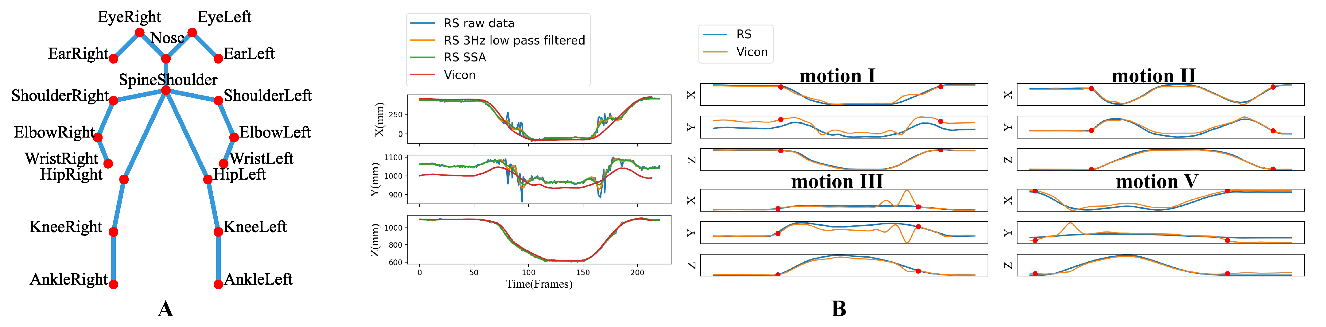 Brainsci 12 01380 g002