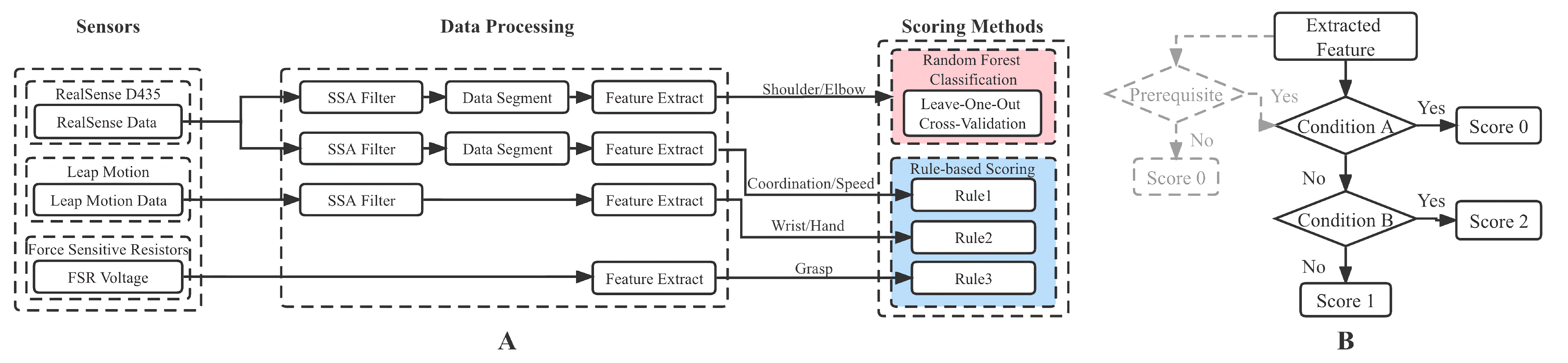 Brainsci 12 01380 g003
