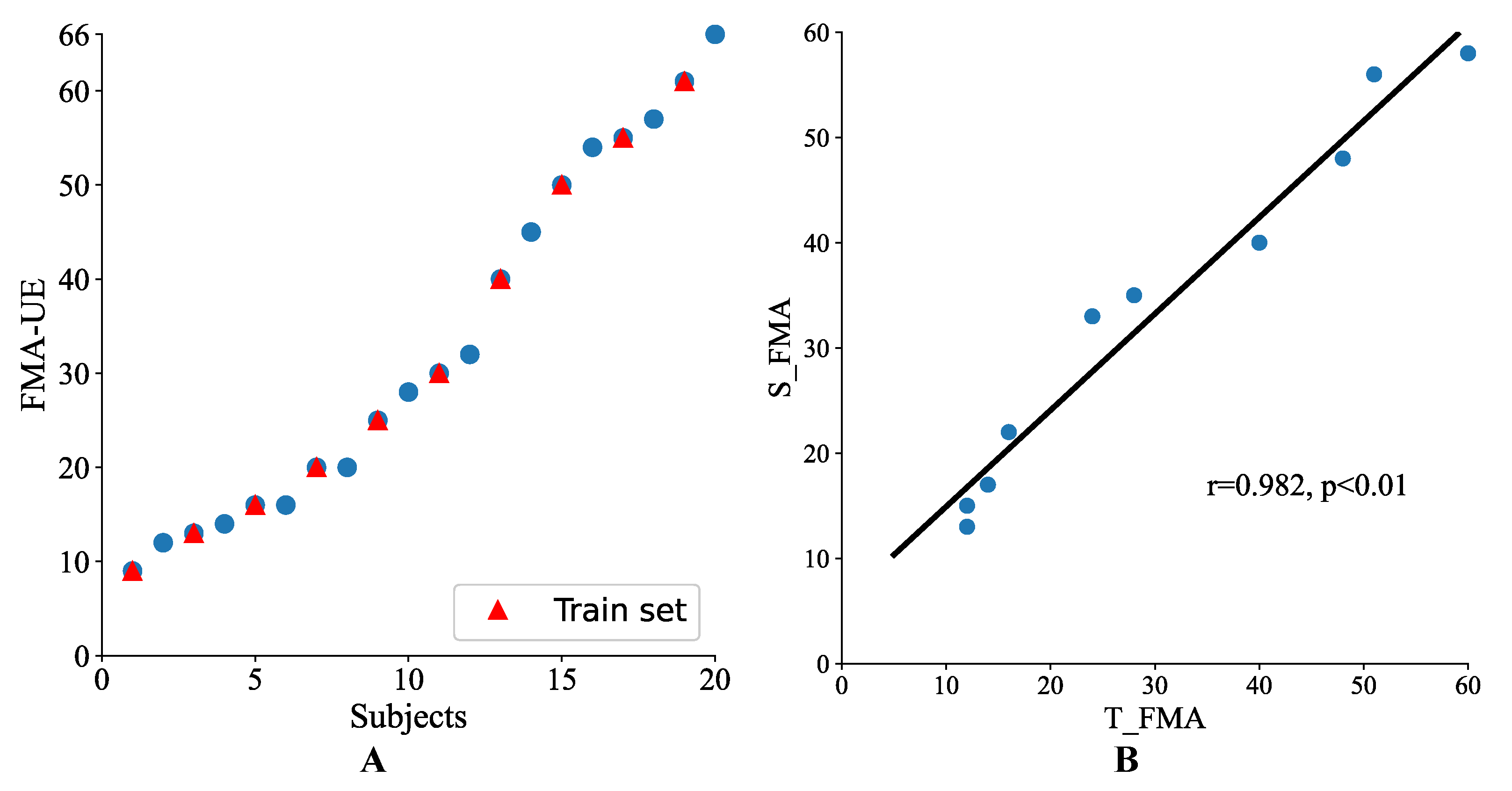 Brainsci 12 01380 g005