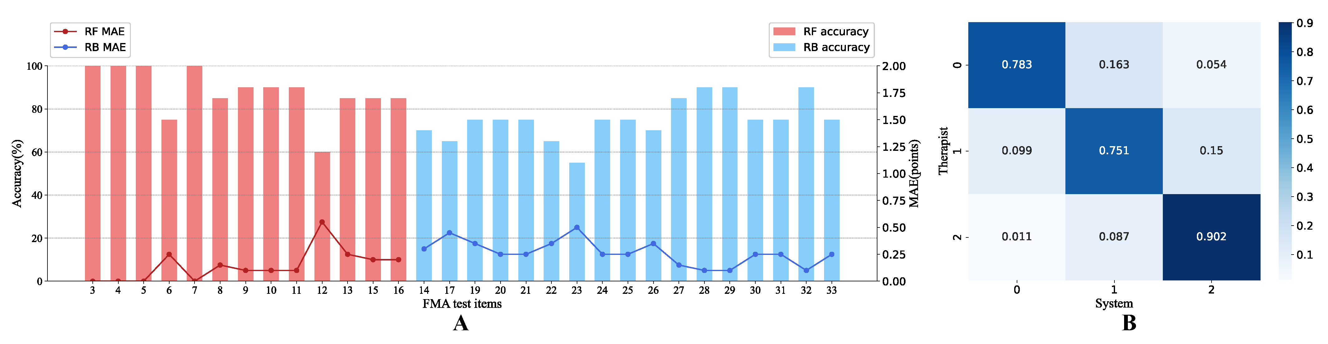 Brainsci 12 01380 g006