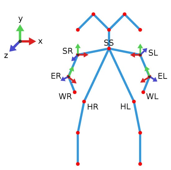Brainsci 12 01380 g0a1