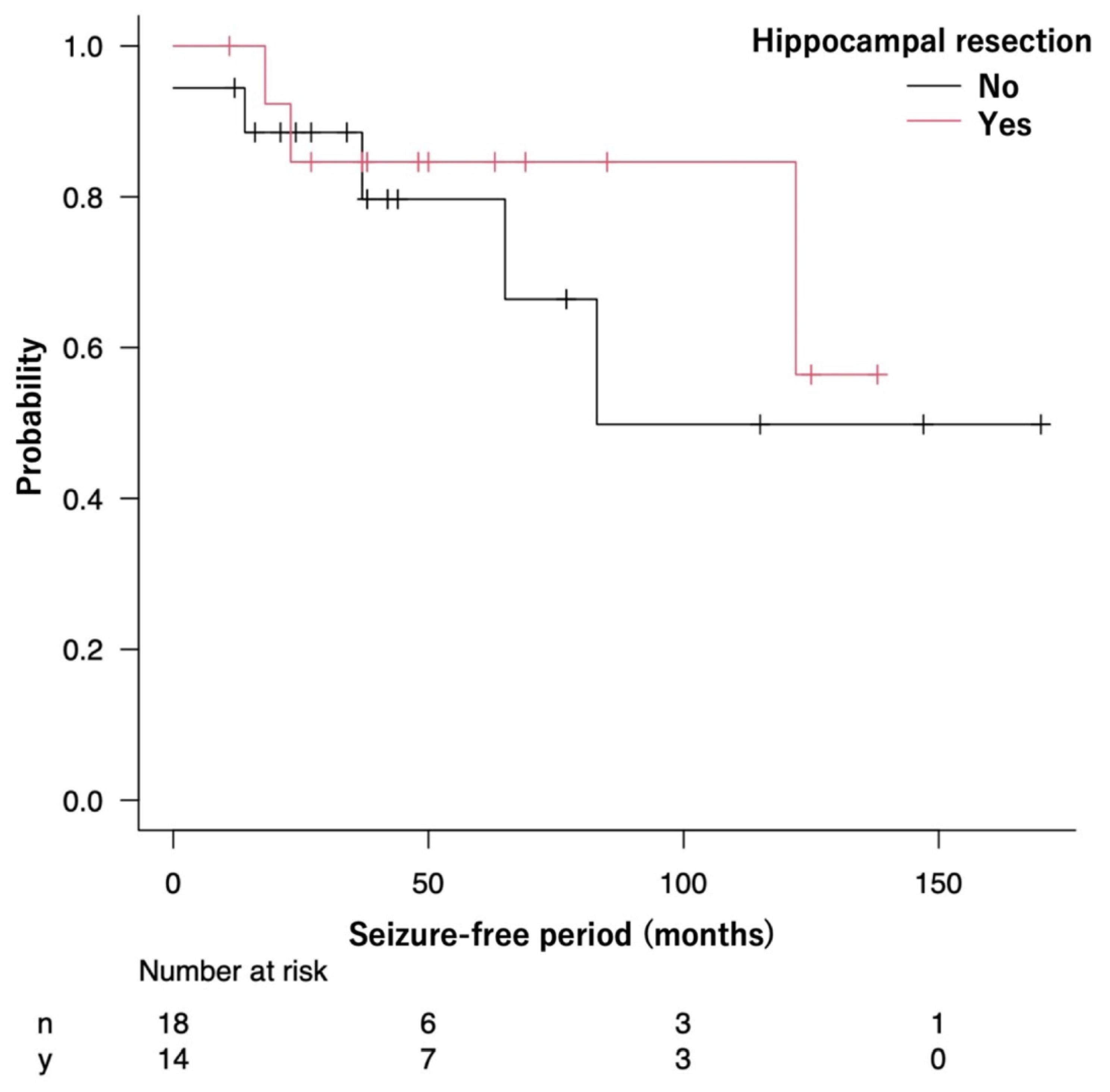 Brainsci 12 01381 g003