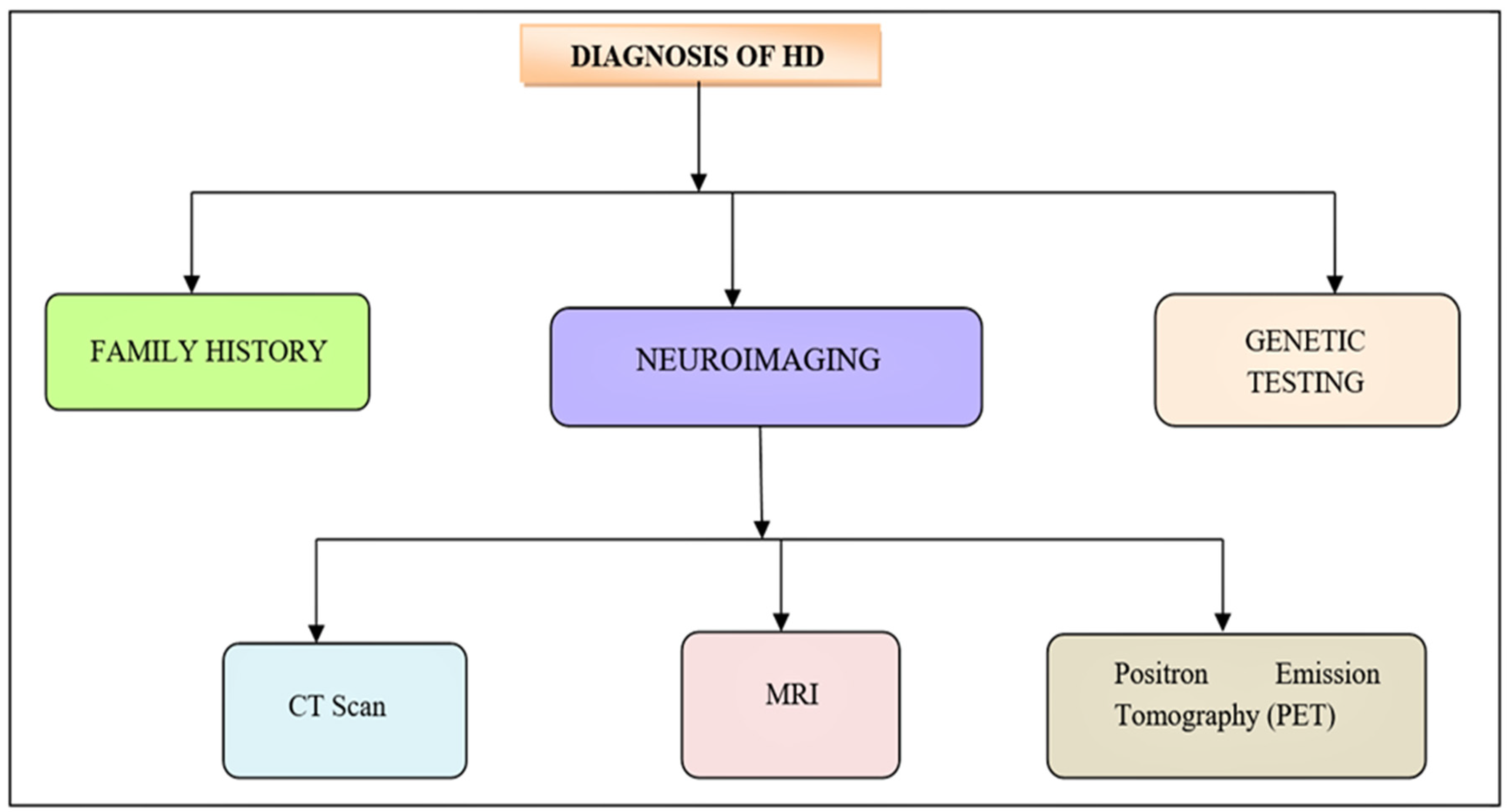 Brainsci 12 01389 g006