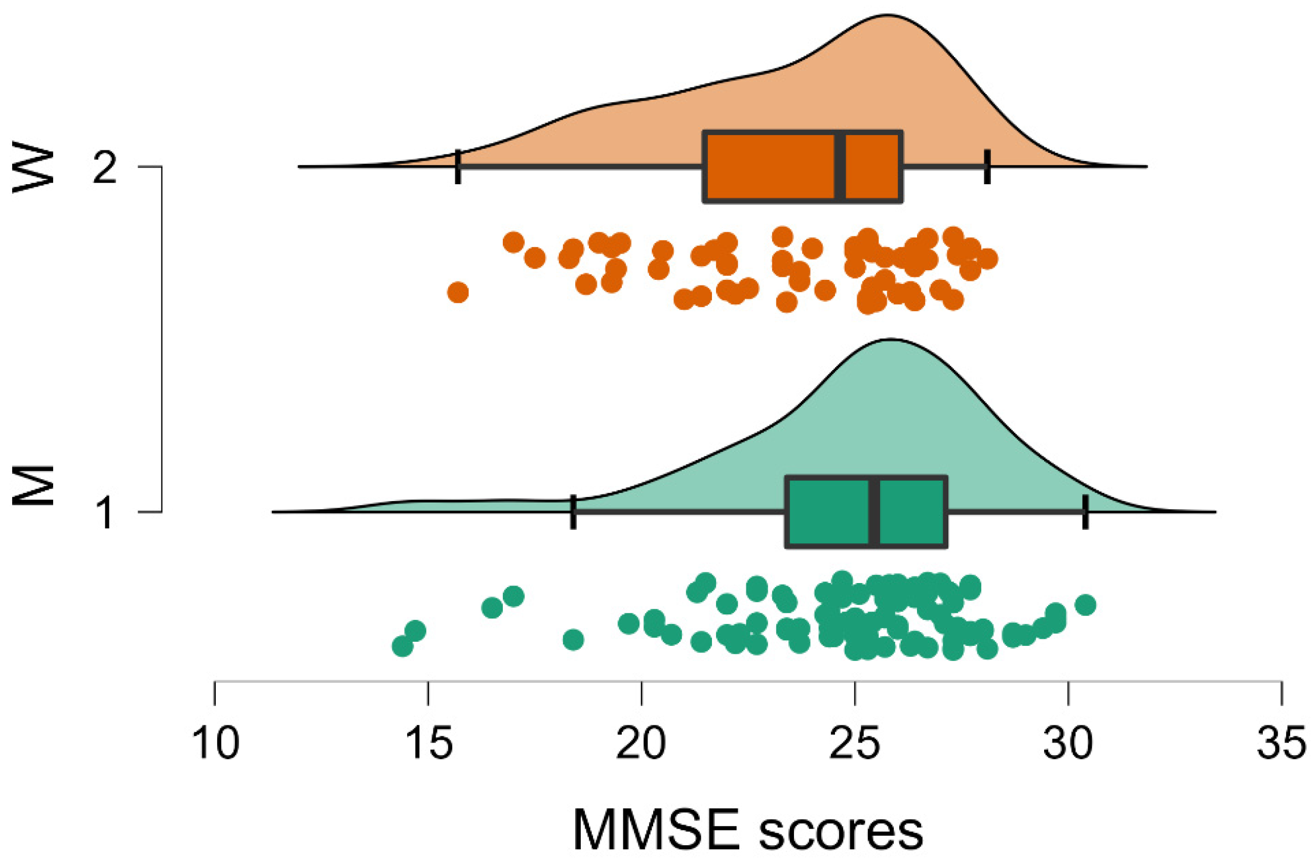 Brainsci 12 01390 g001