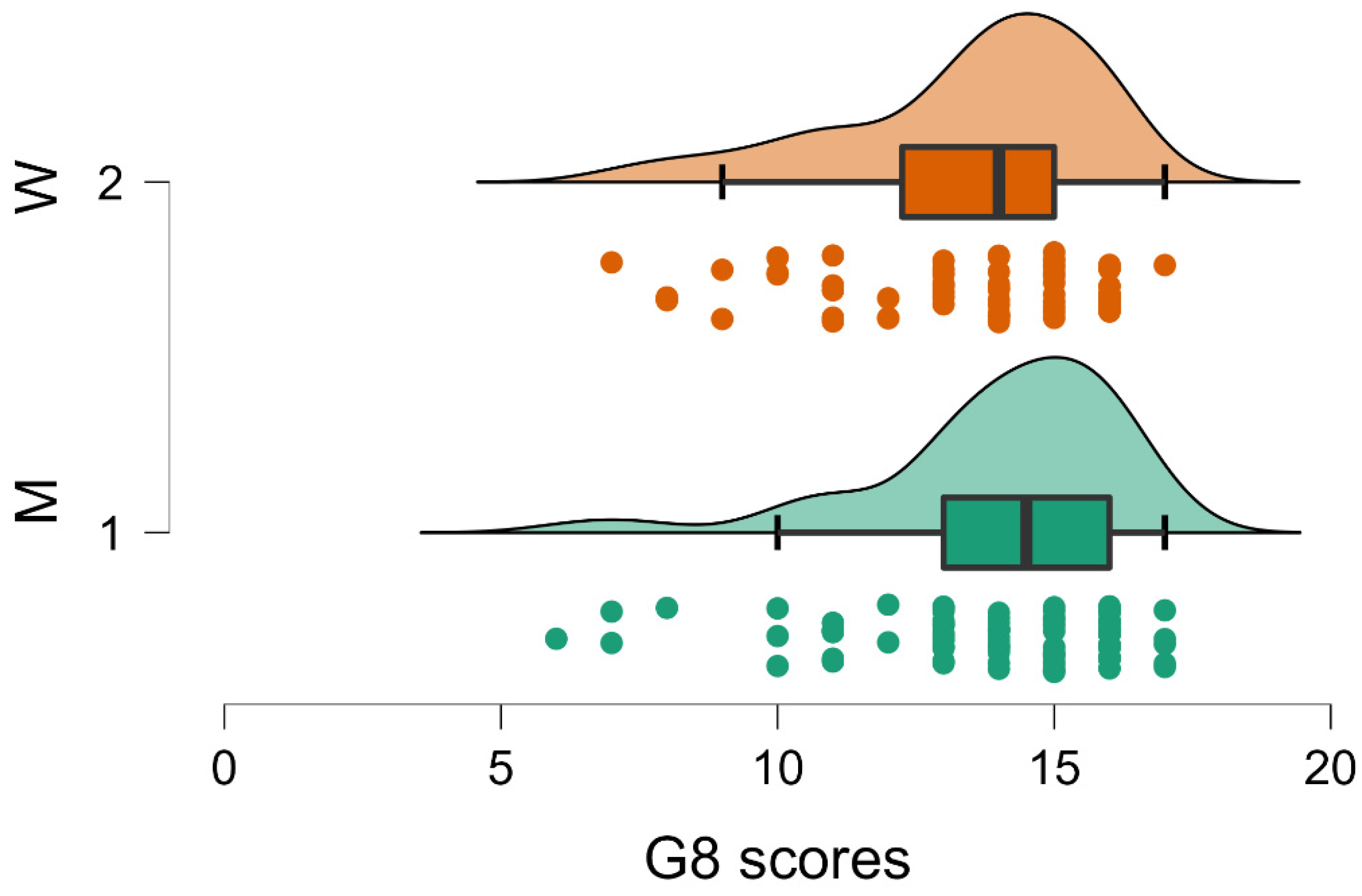 Brainsci 12 01390 g002