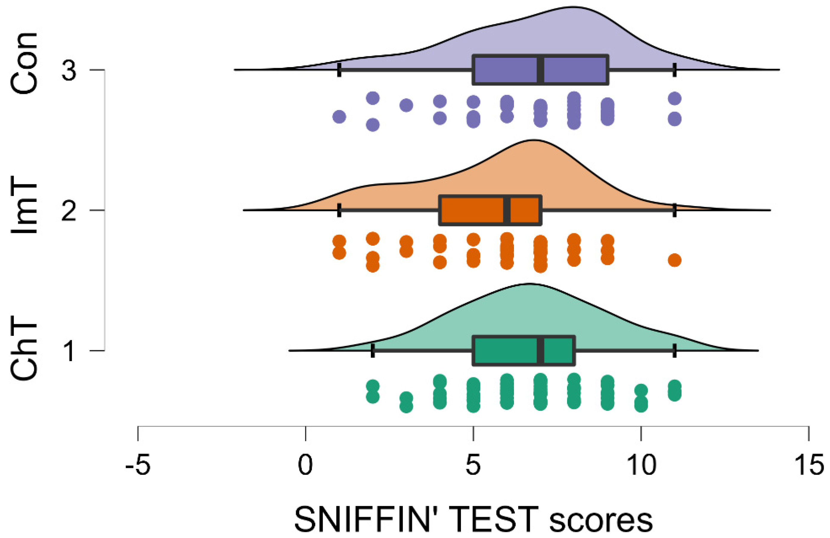 Brainsci 12 01390 g003