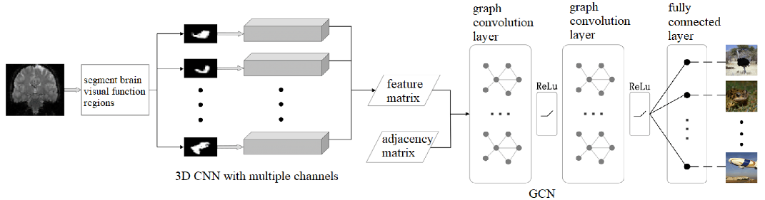 Brainsci 12 01394 g001