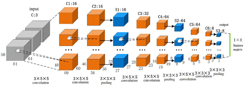 Brainsci 12 01394 g003