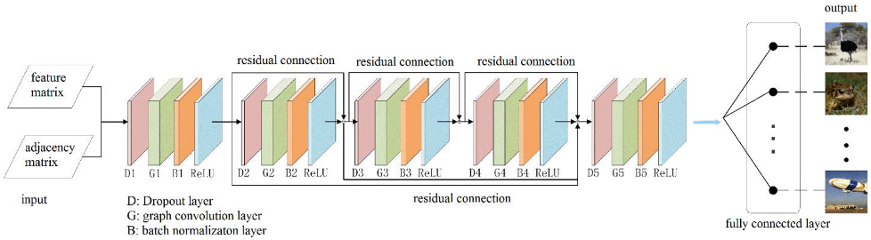 Brainsci 12 01394 g004