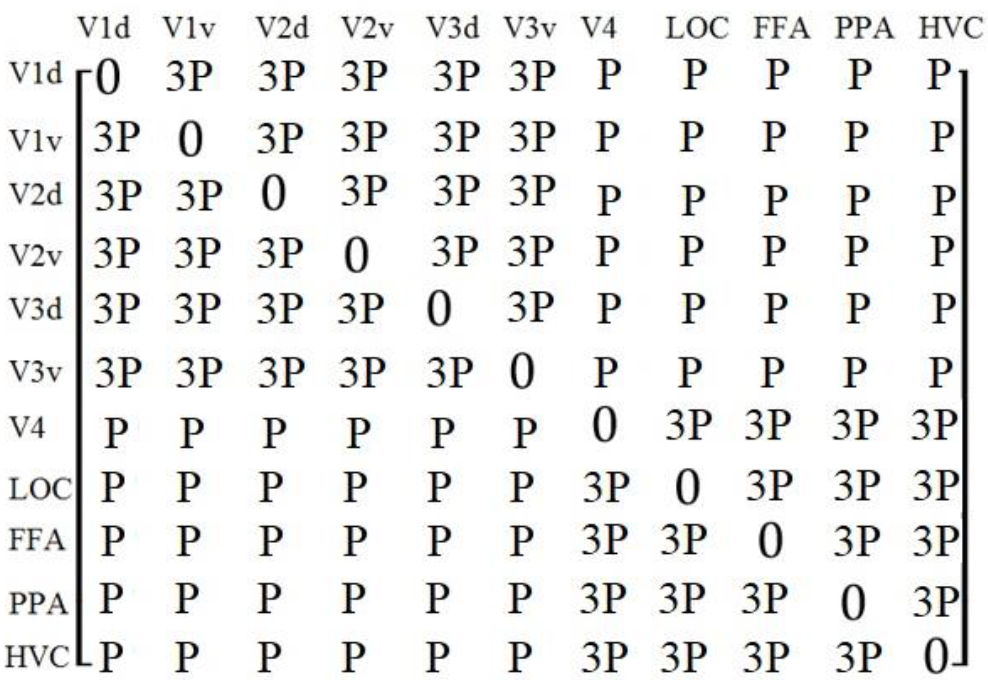 Brainsci 12 01394 g005