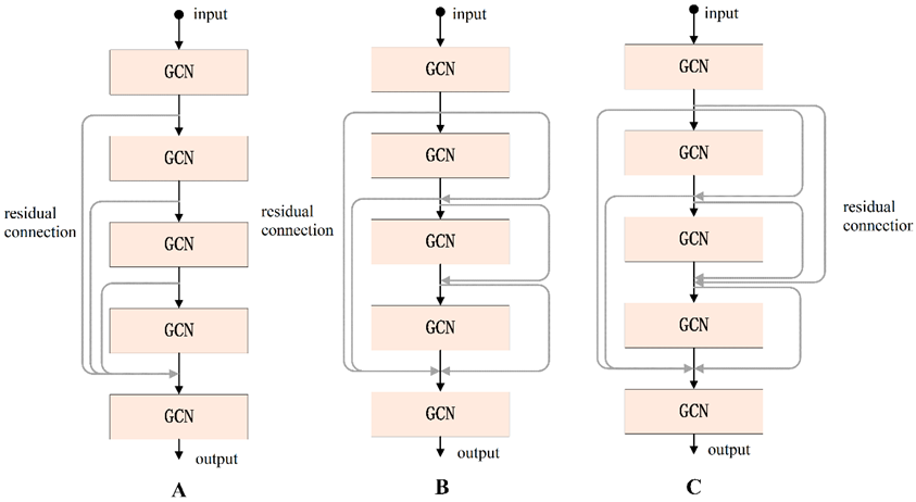Brainsci 12 01394 g006