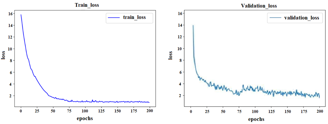Brainsci 12 01394 g008