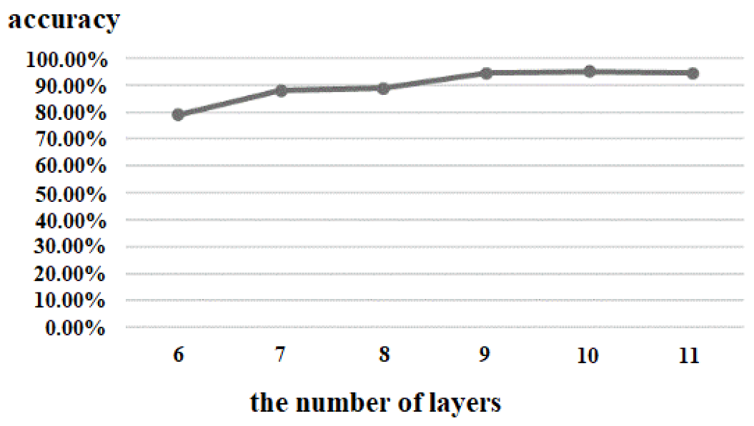 Brainsci 12 01394 g009