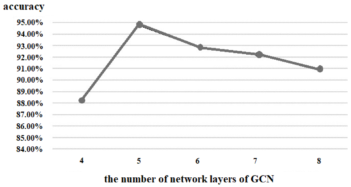 Brainsci 12 01394 g011