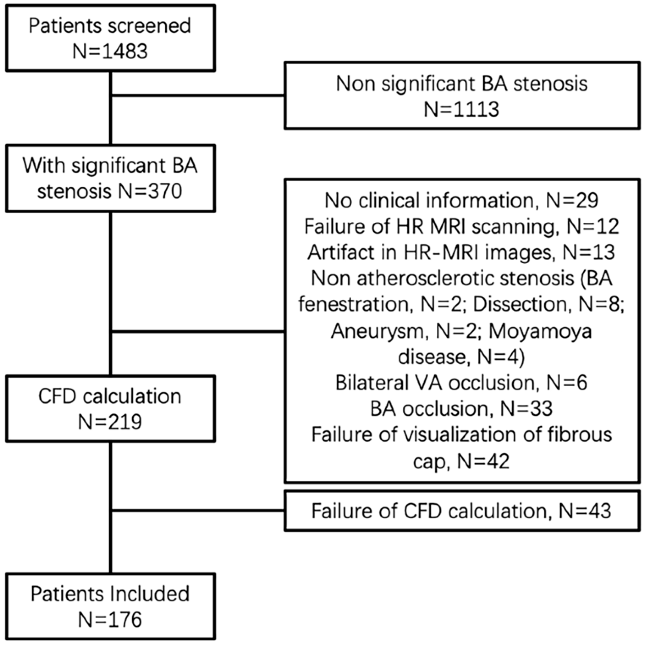 Brainsci 12 01397 g002 Brainsci 12 01397 g002
