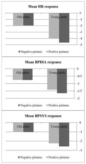 Brainsci 12 01398 g0a1