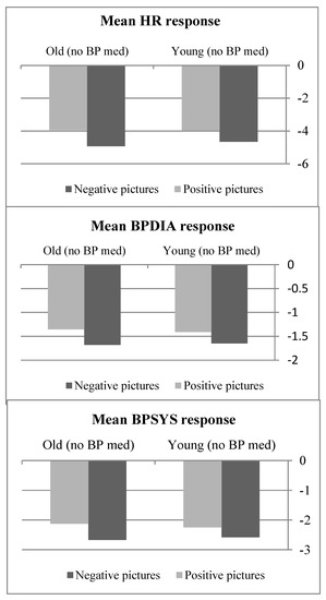 Brainsci 12 01398 g0a2